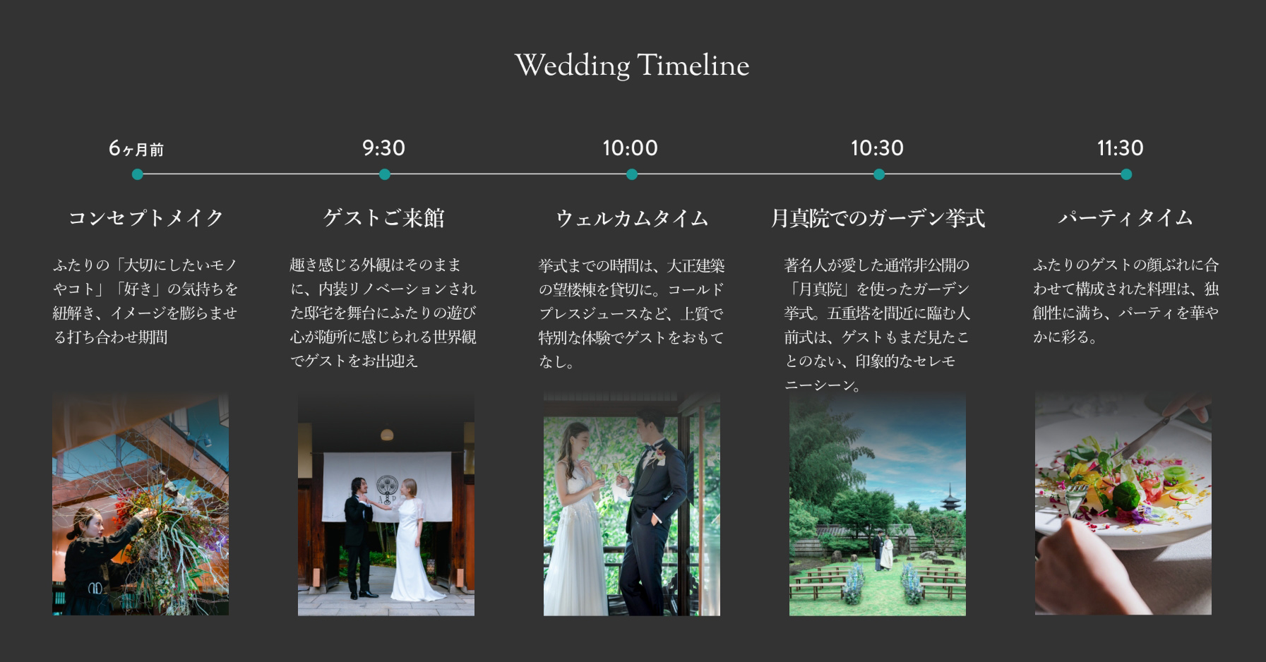 Wedding Time Line