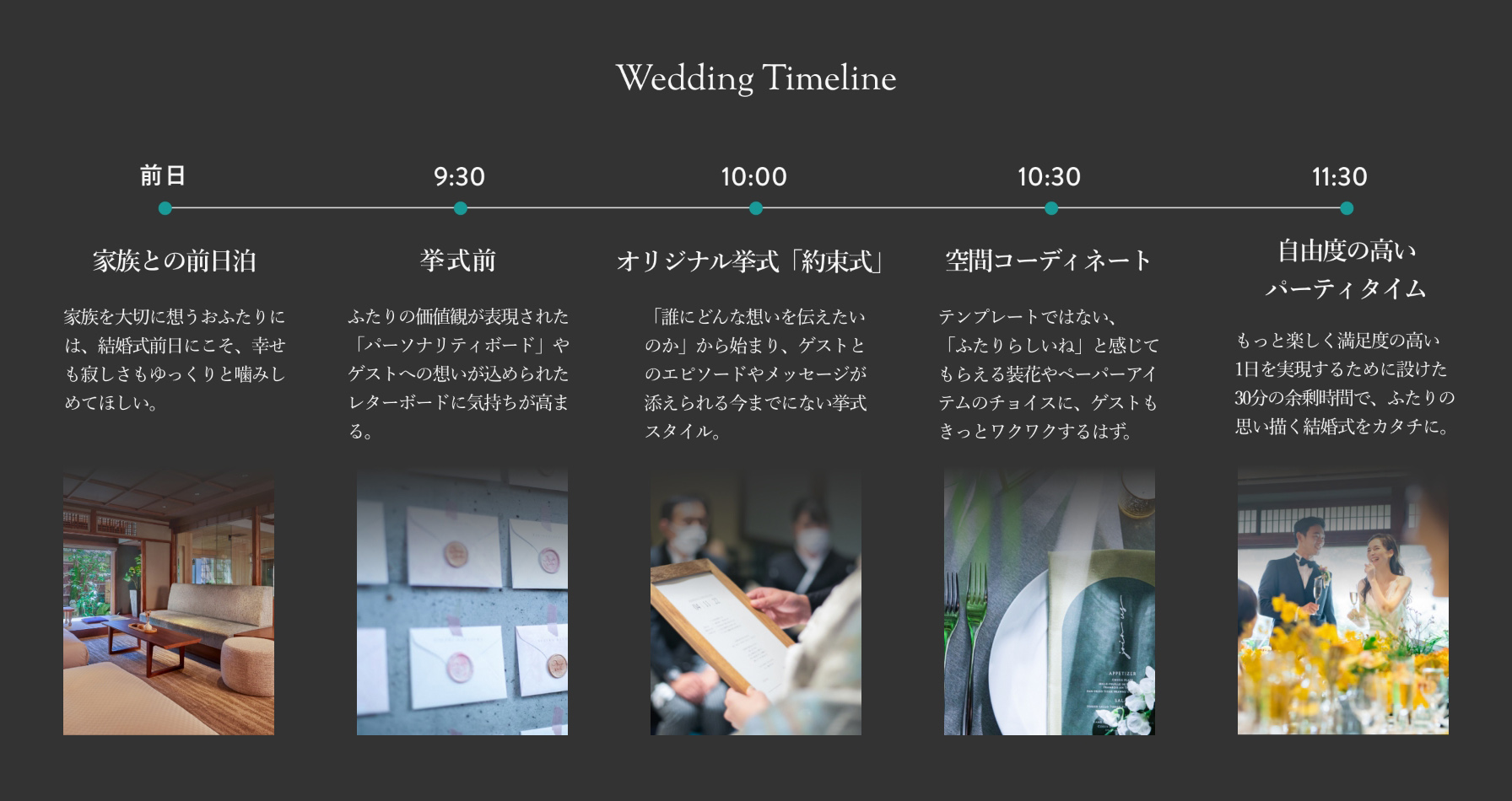 Wedding Time Line