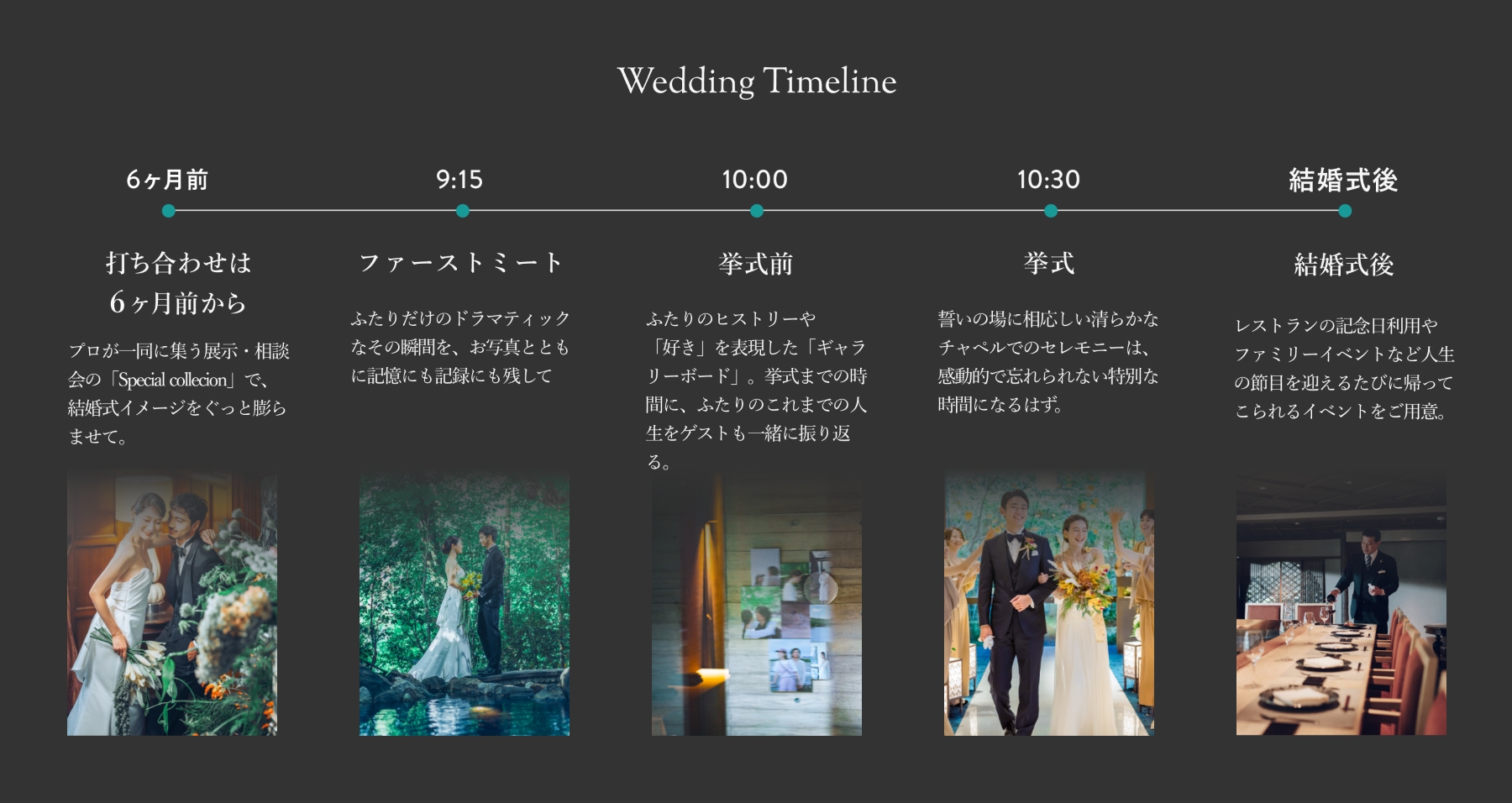 Wedding Time Line