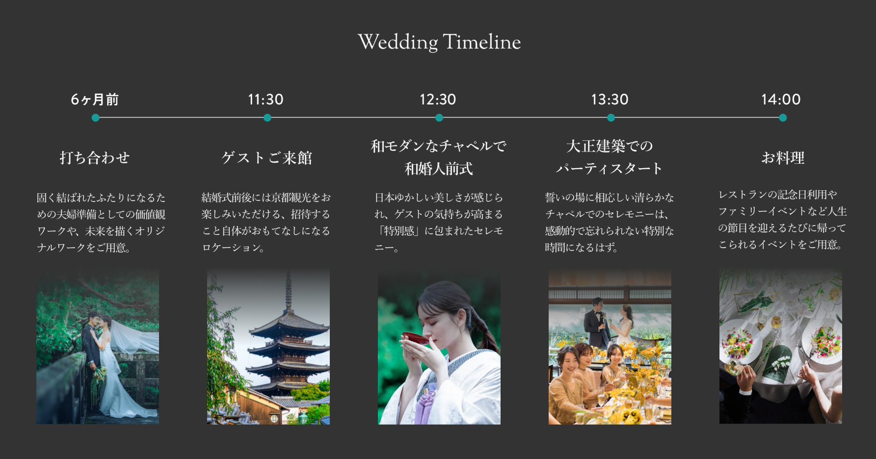 Wedding Time Line